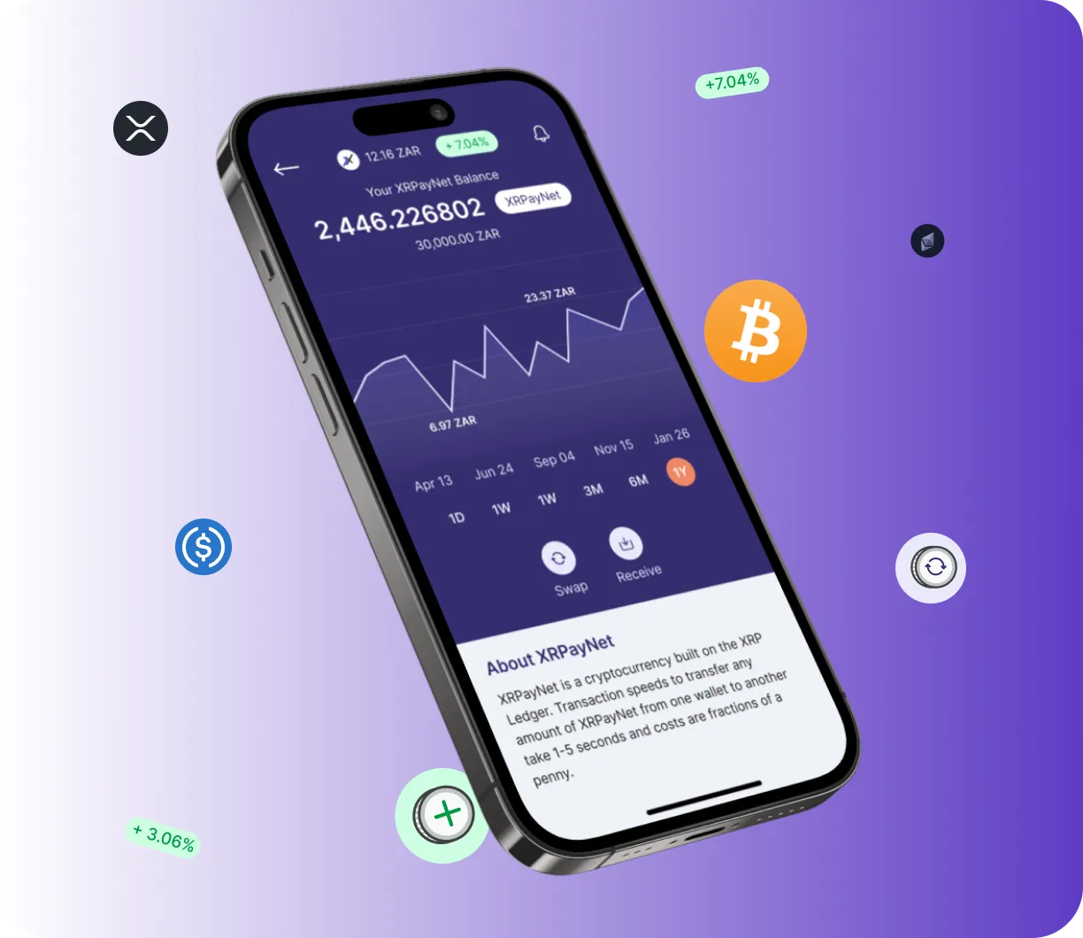 Sky Assetcrest - O que é o Sky Assetcrest?